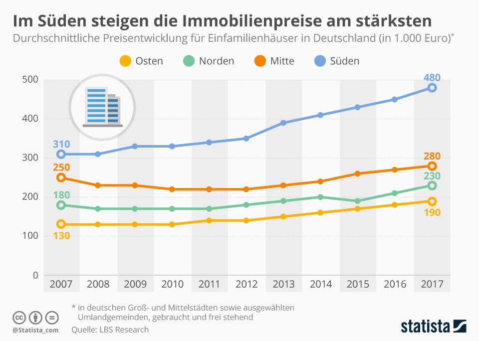 infografik_9843_immobilienpreise_in_deutschland_nach_regionen_n
